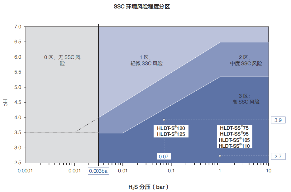 %E6%B5%B7%E9%9A%86%E6%8A%97%E7%A1%AB%E9%92%BB%E6%9D%86%E2%80%94%E2%80%94SSC%20%E7%8E%AF%E5%A2%83%E9%A3%8E%E9%99%A9%E7%A8%8B%E5%BA%A6%E5%88%86%E5%8C%BA 优德88·(中国区)官方网站
