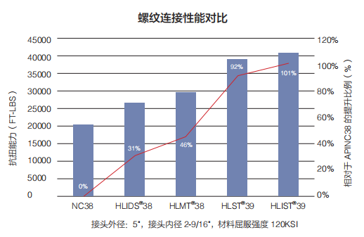 %EF%BC%88%E4%B8%AD%E6%96%87%EF%BC%89%E6%B5%B7%E9%9A%86%E8%B6%85%E9%AB%98%E6%8A%97%E6%89%AD%E8%9E%BA%E7%BA%B9%E8%BF%9E%E6%8E%A5%E4%BA%A7%E5%93%81%E6%80%A7%E8%83%BD 优德88·(中国区)官方网站